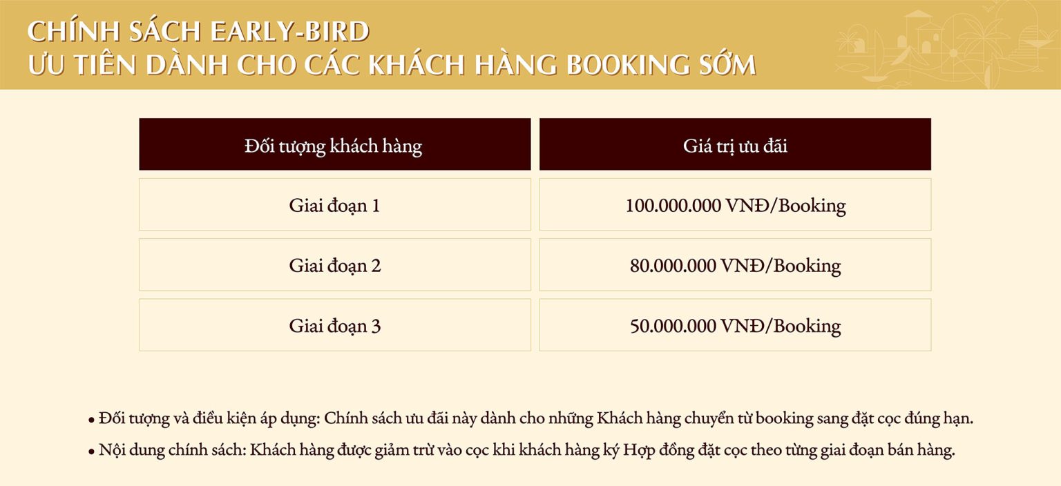 Dự Án Gold Coast Vũng Tàu | Phân Khu Limassol | Giá Bán 2025 40 chuong-trinh-2-1536x704
